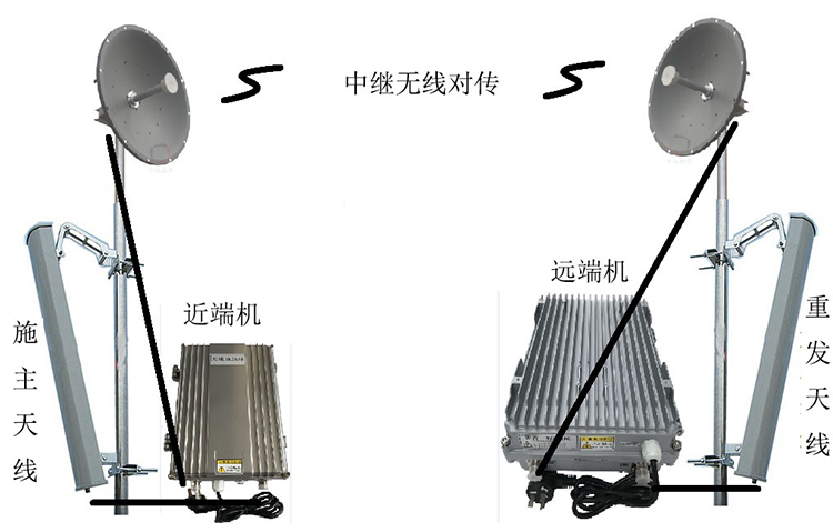 保城镇智能无线拉远移频中继直放站近端机远端机